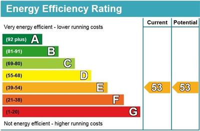 EPC Graph for Maidenhead